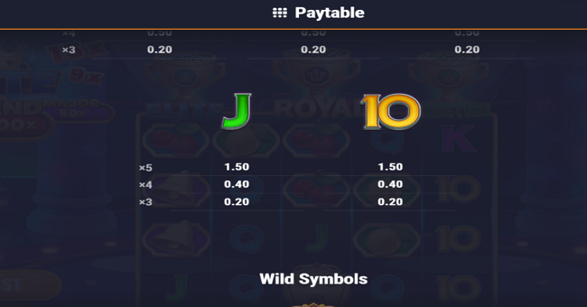 house of spins paytable 2 paytable