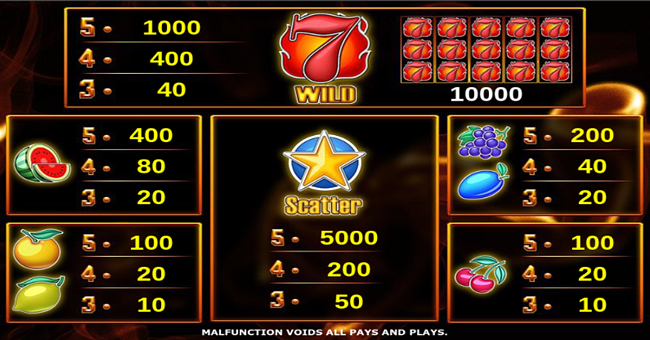 how twenty paytable 1 paytable