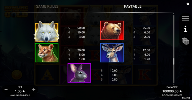 howling for gold paytable 2 paytable