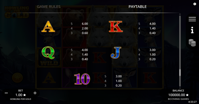 howling for gold paytable 3 paytable