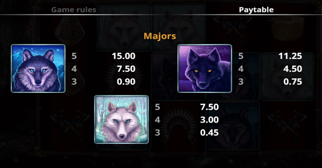 howling wolves 5 paytable