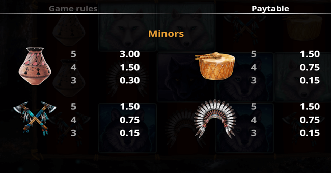 howling wolves 6 paytable