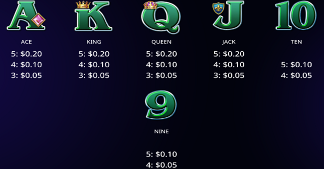 huff n even more puff grand paytable 2 paytable