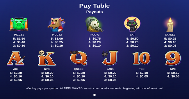 huff n puff haunted mansion paytable 1 paytable