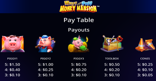 huff n puff money mansion paytable 1 paytable