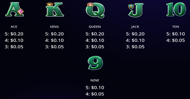 huff n puff money mansion paytable 2 paytable