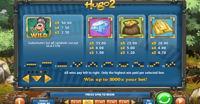 hugo 2 1 paytable