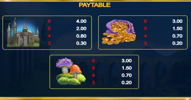 humpty dumpty wild richies paytable 2 paytable