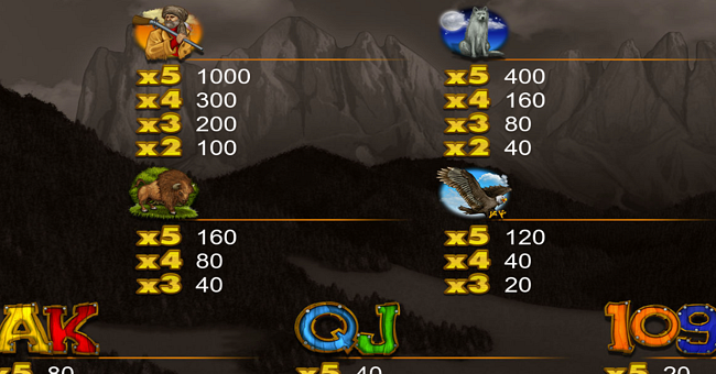 hunters dream 2 paytable 1 paytable