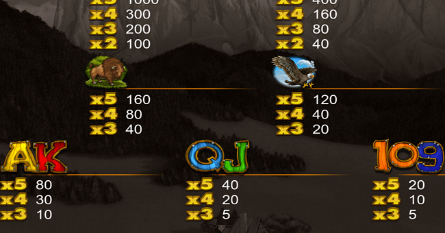hunters dream 2 paytable 2 paytable