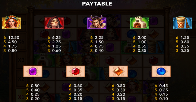 huntress vs baba yaga playtable paytable