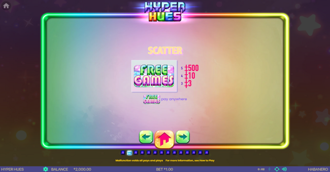 hyper hues paytable 2 paytable