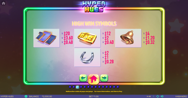 hyper hues paytable 3 paytable