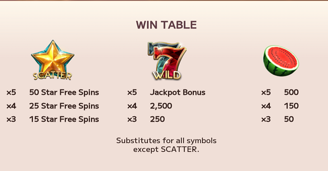 hyper lucky 7 paytable 1 paytable