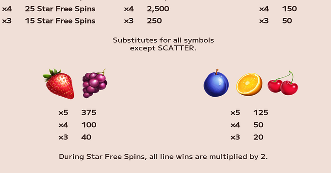 hyper lucky 7 paytable 2 paytable
