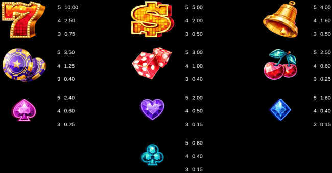 hyper star paytable paytable