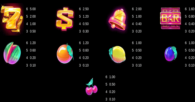 hyper strike cash megaways paytable paytable