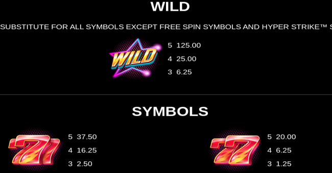 hyper strike paytable 1 paytable