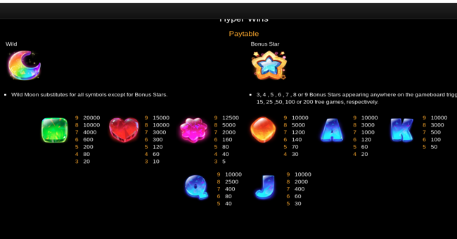 hyper wins paytable paytable