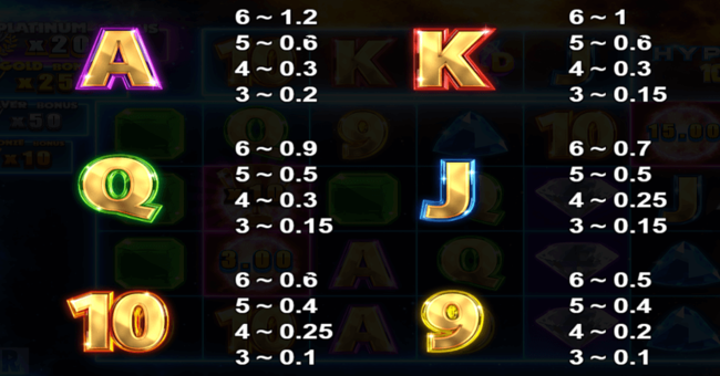 hypernova 10k ways paytable 2 paytable