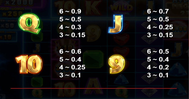 hypernova megaways paytable 2 paytable