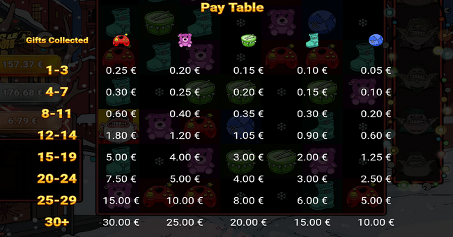 i am santa smash pots paytable paytable