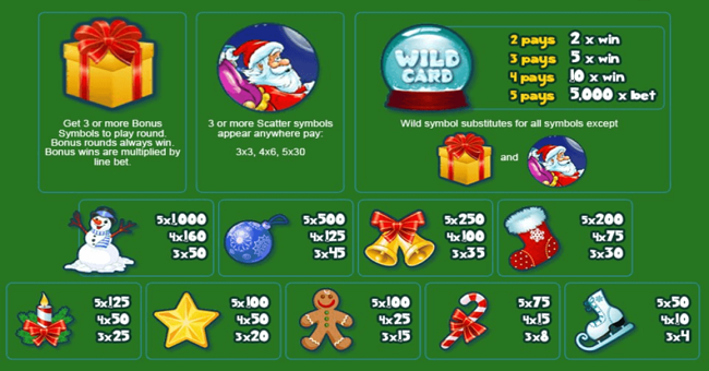 i love christmas paytable paytable