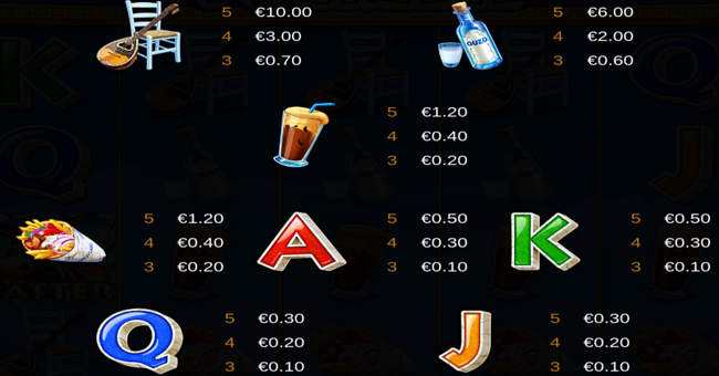 i love greece paytable 3 paytable