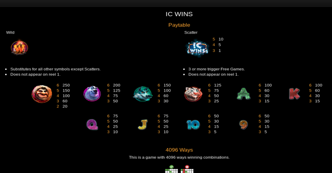 ic wins paytable paytable