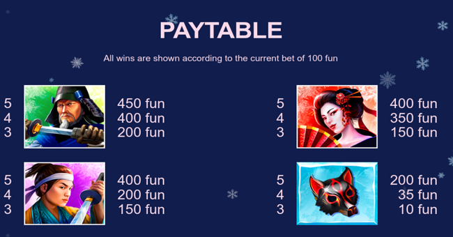 ice princess paytable paytable