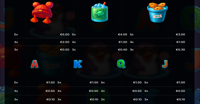 ice vacation paytable 2 paytable