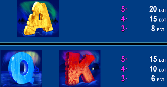 ice valley paytable 2 paytable