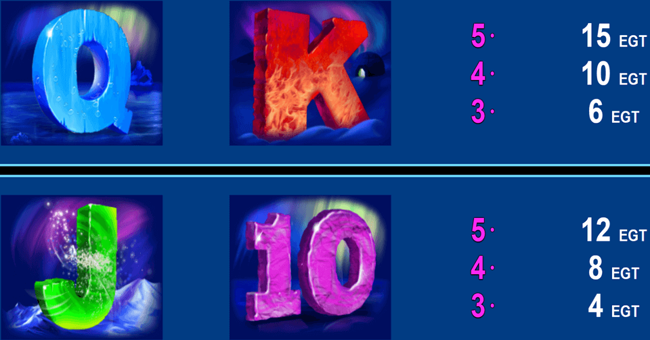 ice valley paytable 3 paytable