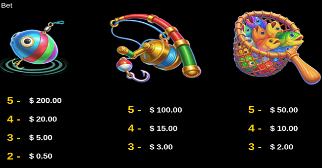 idnplay big catch paytable 1 paytable