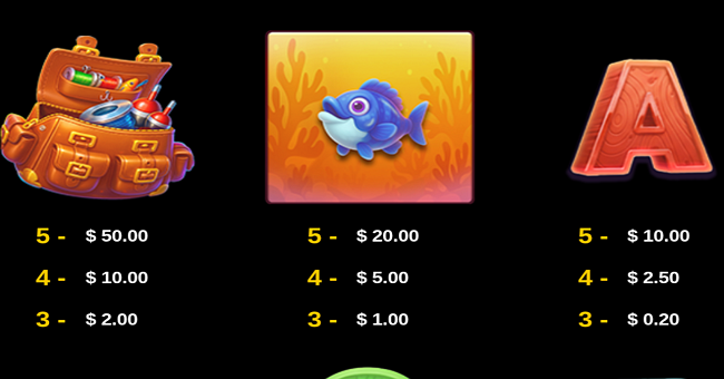 idnplay big catch paytable 2 paytable