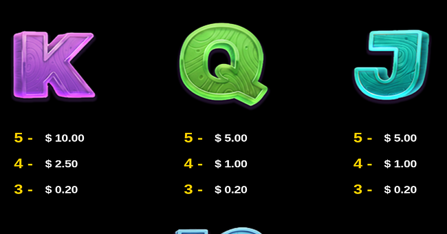 idnplay big catch paytable 3 paytable