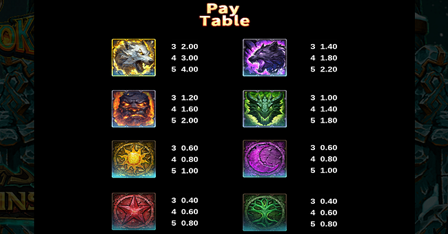 idnplay ragnarok paytable 1 paytable