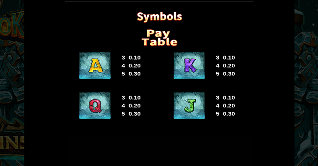 idnplay ragnarok paytable 2 paytable