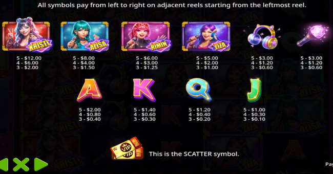 idol pop fever paytable paytable