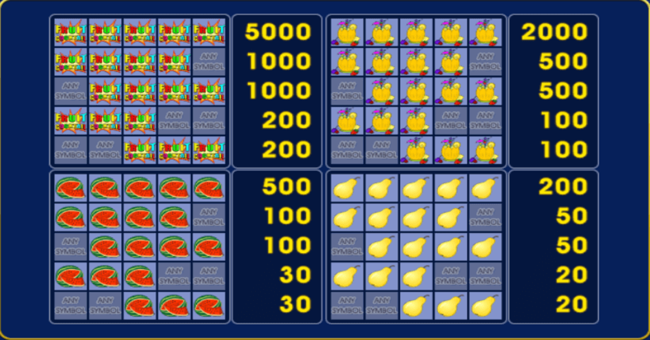 igrosoft fruit cocktail paytable paytable