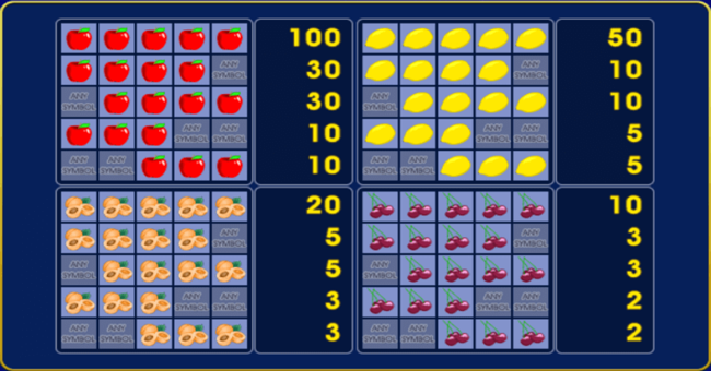 igrosoft fruit cocktail paytable2 paytable