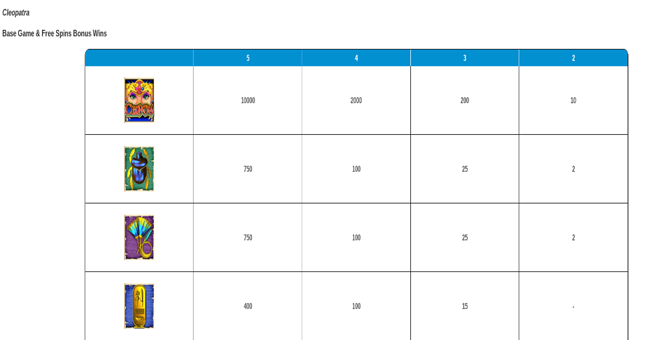 igt cleopatra paytable paytable