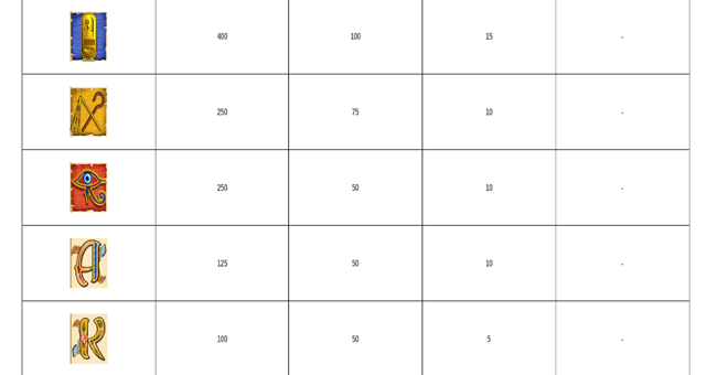 igt cleopatra paytable2 paytable