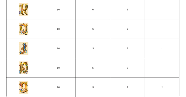 igt cleopatra paytable3 paytable