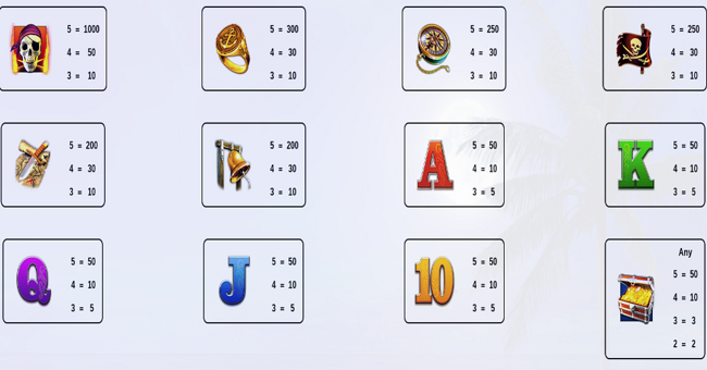 igt treasure hunt paytable paytable