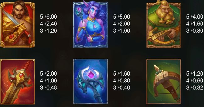 immortal guild paytable 1 paytable