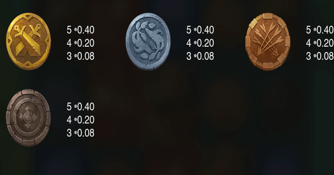 immortal guild paytable 2 paytable