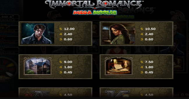 immortal romance mega moolah paytable 2 paytable