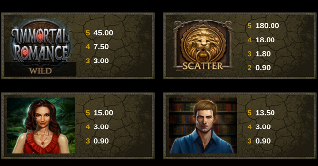 immortal romance paytable 1 paytable