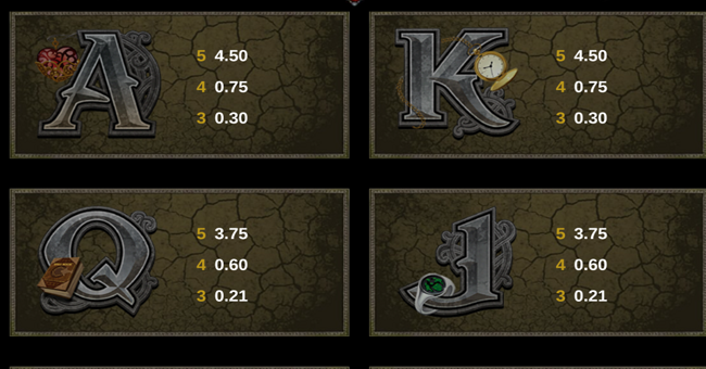 immortal romance paytable 3 paytable